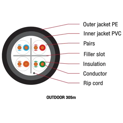 สาย LAN GOLD Series GLINK รุ่น GLG-6006