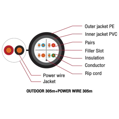 สาย LAN GOLD Series GLINK รุ่น GLG-6007N