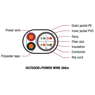 สาย LAN GOLD Series GLINK รุ่น GLG-6007