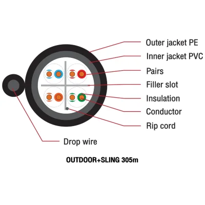 สาย LAN GOLD Series GLINK รุ่น GLG-6008