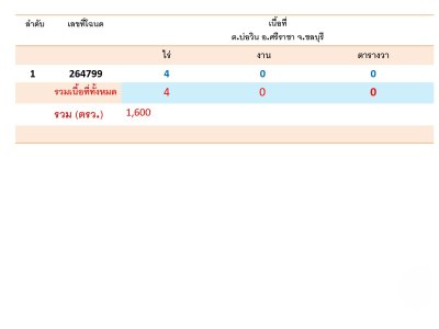 เสนอขายที่ดิน 4-0-0 ไร่