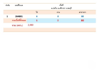 เสนอขายที่ดิน 6-0-80 ไร่