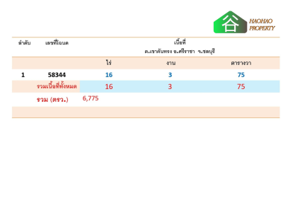 เสนอขายที่ดิน รวม 16-3-75 ไร่