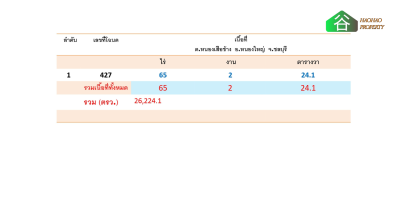 เสนอขายที่ดิน รวม 65-2-24.1 ไร่