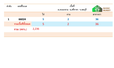 เสนอขายที่ดิน รวม 5-2-36 ไร่