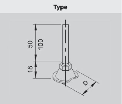 Type_2