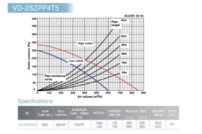 VD-23ZPP4T5