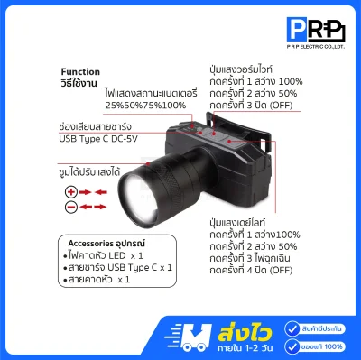 Bioenergys ไฟฉายคาดหัว LED