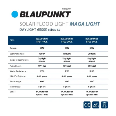 BLAUPUNKT โคมสปอร์ตไลท์โซล่าเซลล์ แสงเดย์ MEGA LIGHT