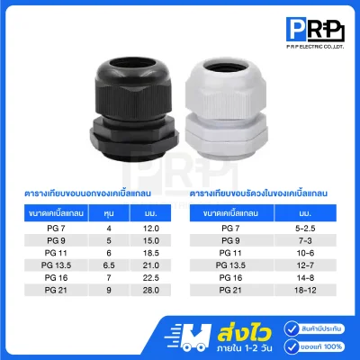 CCS เคเบิ้ลแกลน ขั้วต่อกันน้ำ IP68