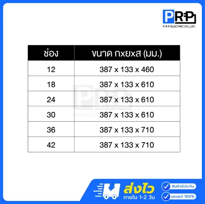 Chang ตู้โหลดเซ็นเตอร์ 3 เฟส พร้อมเมนเซอร์กิต