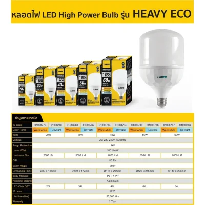 LAMPO หลอดไฟ LED High Power หลอดกระบอก ขั้วE27