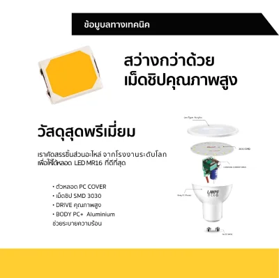 LAMPO หลอด LED MR16 220V ขั้วGU10