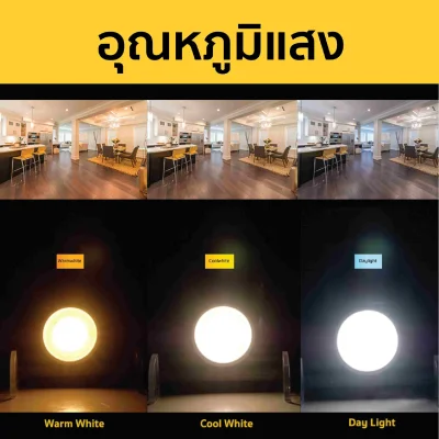 LAMPO หลอด LED MR16 220V ขั้วGU10