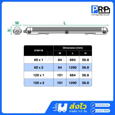 Nano โคมกันน้ำกันฝุ่น T8 LED IP65