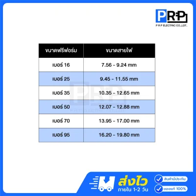 ฟรีฟอร์มรัดสายไฟ (สายหุ้ม)