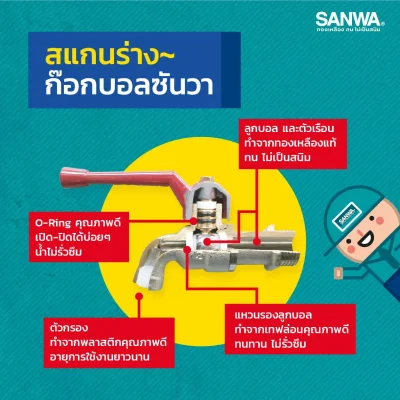 SANWA ก๊อกน้ำ ก๊อกบอล ขนาด 1/2 นิ้ว (4หุน) และ 3/4 นิ้ว (6หุน)