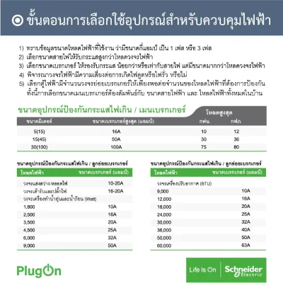 Schneider ลูกเซอร์กิตเบรกเกอร์กันดูด(RCBO) 1P 6kA แบบPlug on