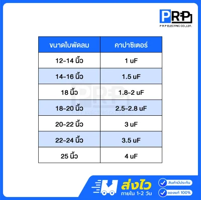 Sunmoon คาปาซิเตอร์ สำหรับพัดลม