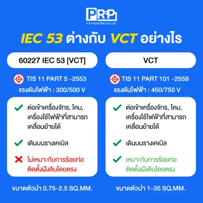 TITAN สายไฟ VCT IEC53 ยาว 20/30/50 เมตร