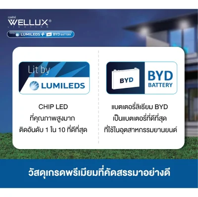Wellux โคมสปอร์ตไลท์โซล่าเซลล์ CALIFORNIA