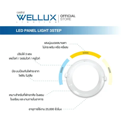 Wellux โคมไฟดาวน์ไลท์ LED ฝังฝ้า 18W ขนาด 6 นิ้ว 3แสง Sparkle Series