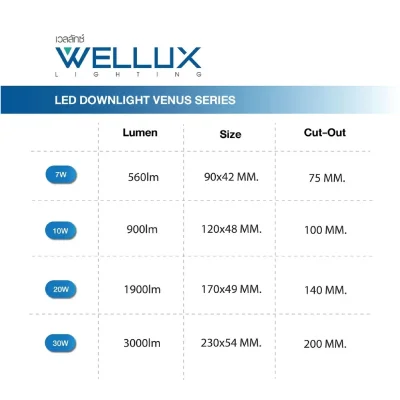 Wellux โคมไฟดาวน์ไลท์ LED ฝังฝ้า 20W Venus Series