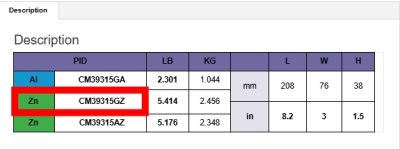Martyr CM39315GZ  Teardrop Hull Anodes CM39315G (Weld-on)