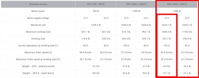 DP3 Vertical Windlass with Drum