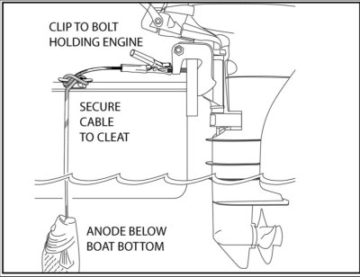 Grouper Anodes