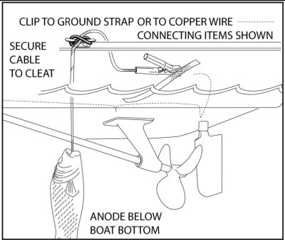 Grouper Anodes