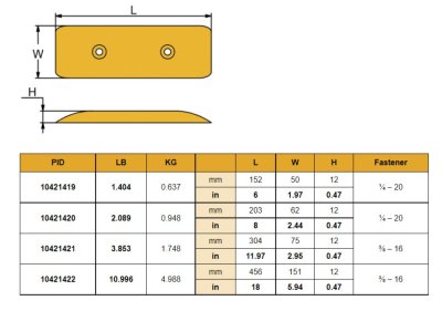 Martyr  CM10421420  Ground Plate Anode   203 x 62 x 12mm