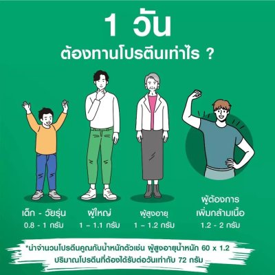 วิสทร้า ไวตา-โปร เดลี่ แพลนต์โปรตีน (ซองละ 25 กรัม x 10 ซอง)