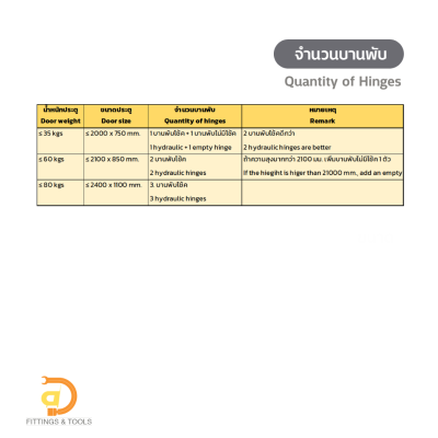 บานพับประตูมีโช้คอลูมิเนียมอัลลอย 5 นิ้ว ตั้งค้างได้ 1 ชิ้น (5" Aluminum Alloy Hydraulic Hinge with Hold-Open Function, 1 piece)