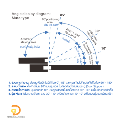บานพับข้อเสือมีโช้ค (Hydraulic Adjustable Concealed Hinge)