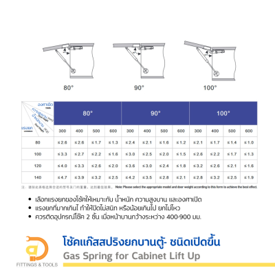 โช้คแก๊สสปริงยกบานตู้- ชนิดเปิดขึ้น 1 ชิ้น (Gas Spring for Lift-Up Cabinet Door , 1 Piece)