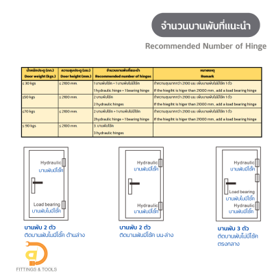 บานพับข้อเสือมีโช้ค (Hydraulic Adjustable Concealed Hinge)