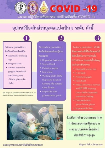 แนวทางป้องกัน Covid-19 ทางทันตกรรม