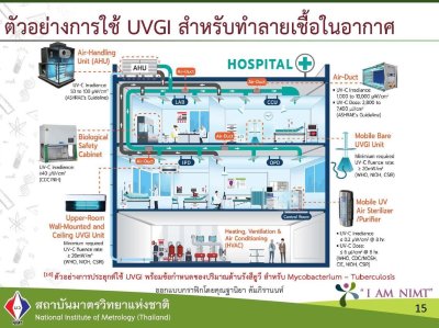 แนวทางการใช้ UVC