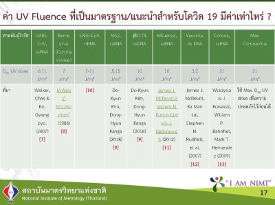 แนวทางการใช้ UVC