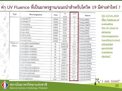 แนวทางการใช้ UVC