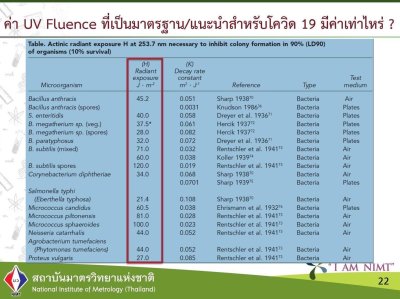 แนวทางการใช้ UVC