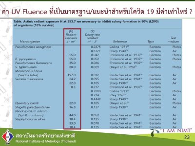 แนวทางการใช้ UVC