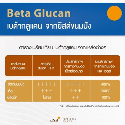 Beta Glucan