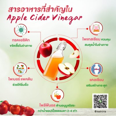 สารอาหารที่สำคัญใน แอปเปิ้ลไซด์ไดร์ (Apple Vinegar)