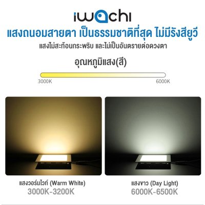 โคมฝังฝ้า เหลี่ยม (รุ่นบาง ไดร์เวอร์แยก) IWC