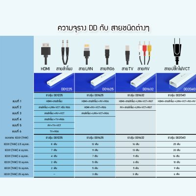 รางเก็บสายไฟ (Type DD) Wire Way แบรนด์​ PRI