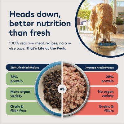ZIWI Peak Grain-Free Air-Dried Dog Food – Beef