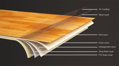 3D โมเดลสินค้าและผลิตภัณฑ์
