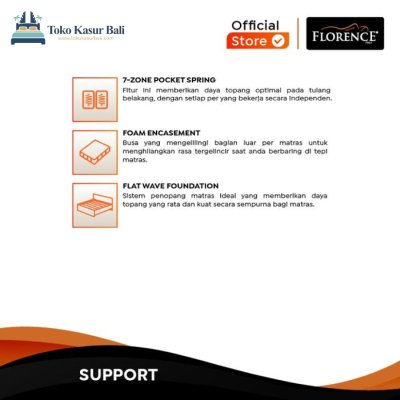 Florence New Chiro Care